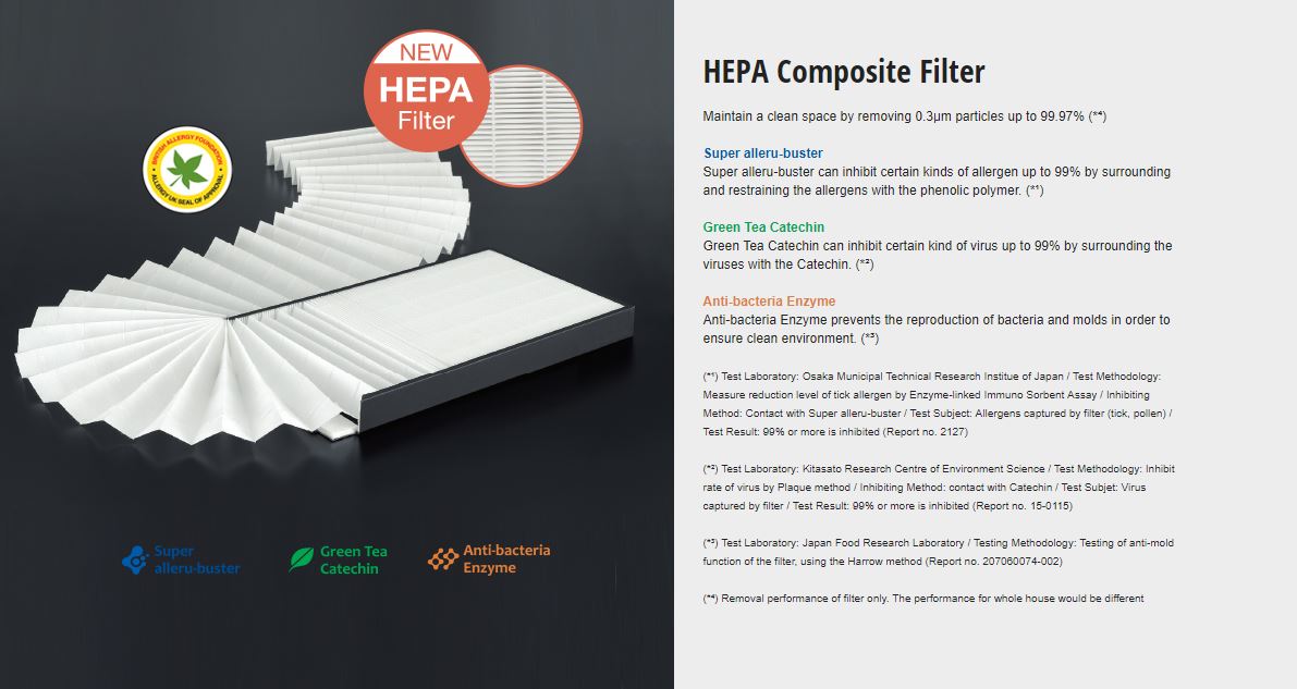 Panasonic 41m2 ECONAVI Non-Humidifying nanoe™ HEPA Filter Panasonic 41m2 ECONAVI Non-Humidifying nanoe™ HEPA Filter